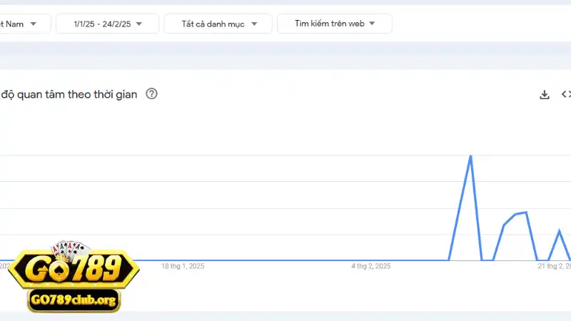 Số liệu tìm kiếm trang chủ Go789 tại Việt Nam